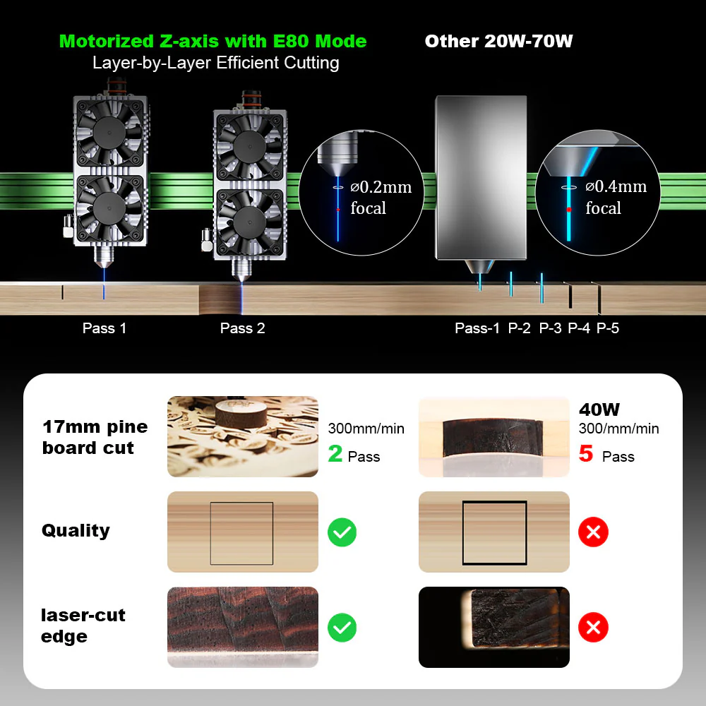 Industrial NEJE Max 4 V2 E80 2 - Industrial Laser Engraver For Wood reseña y precio