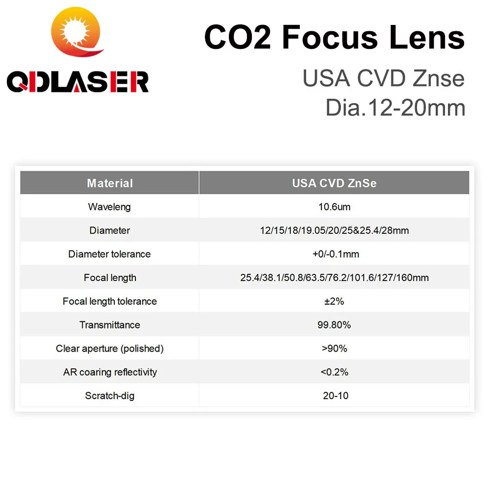 ZnSe Focus Lens USA CVD Lens D - Laser Focus Lens reseña y precio