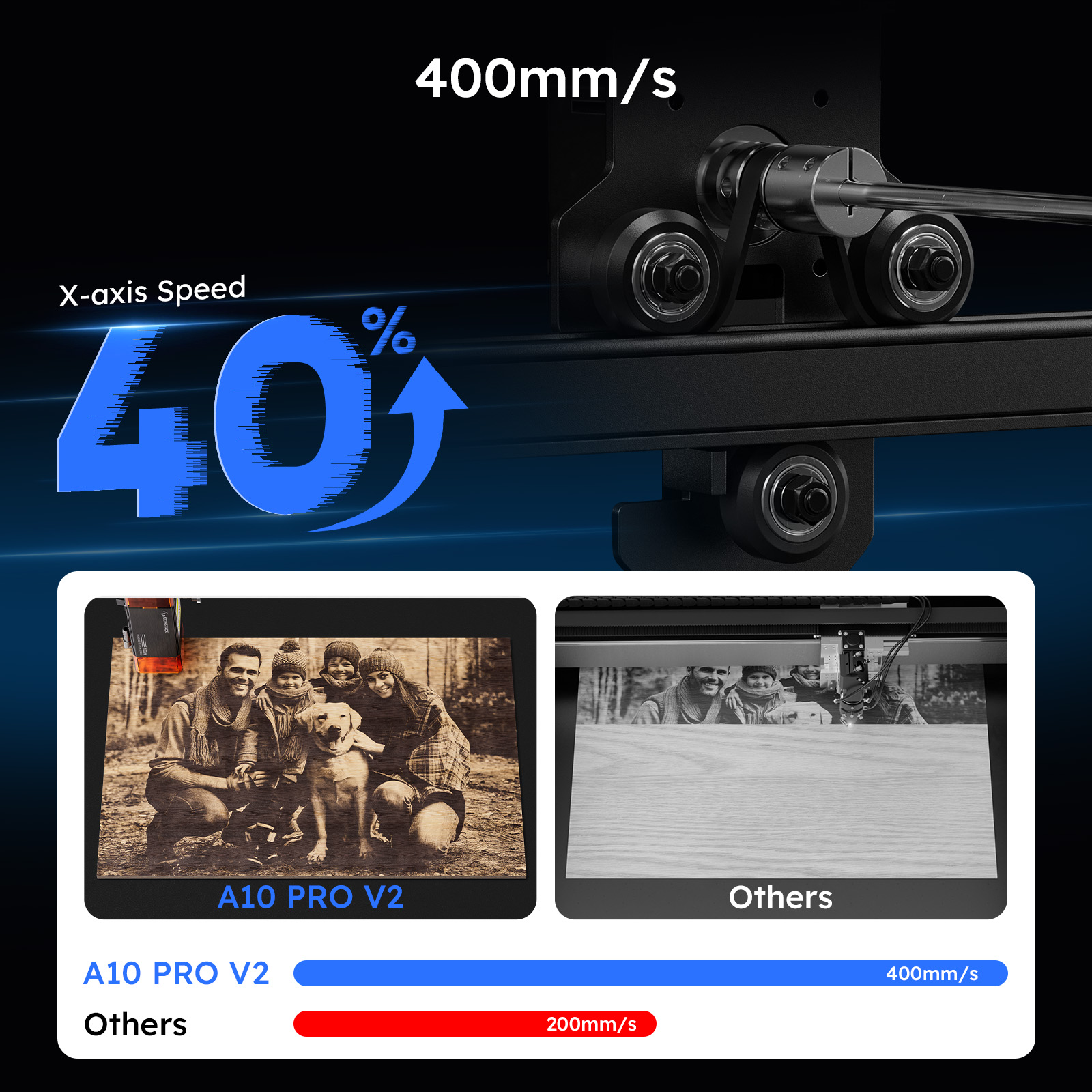 ATOMSTACK A10 PRO V2 Laser Eng - Industrial Laser Engraver For Metal reseña y precio