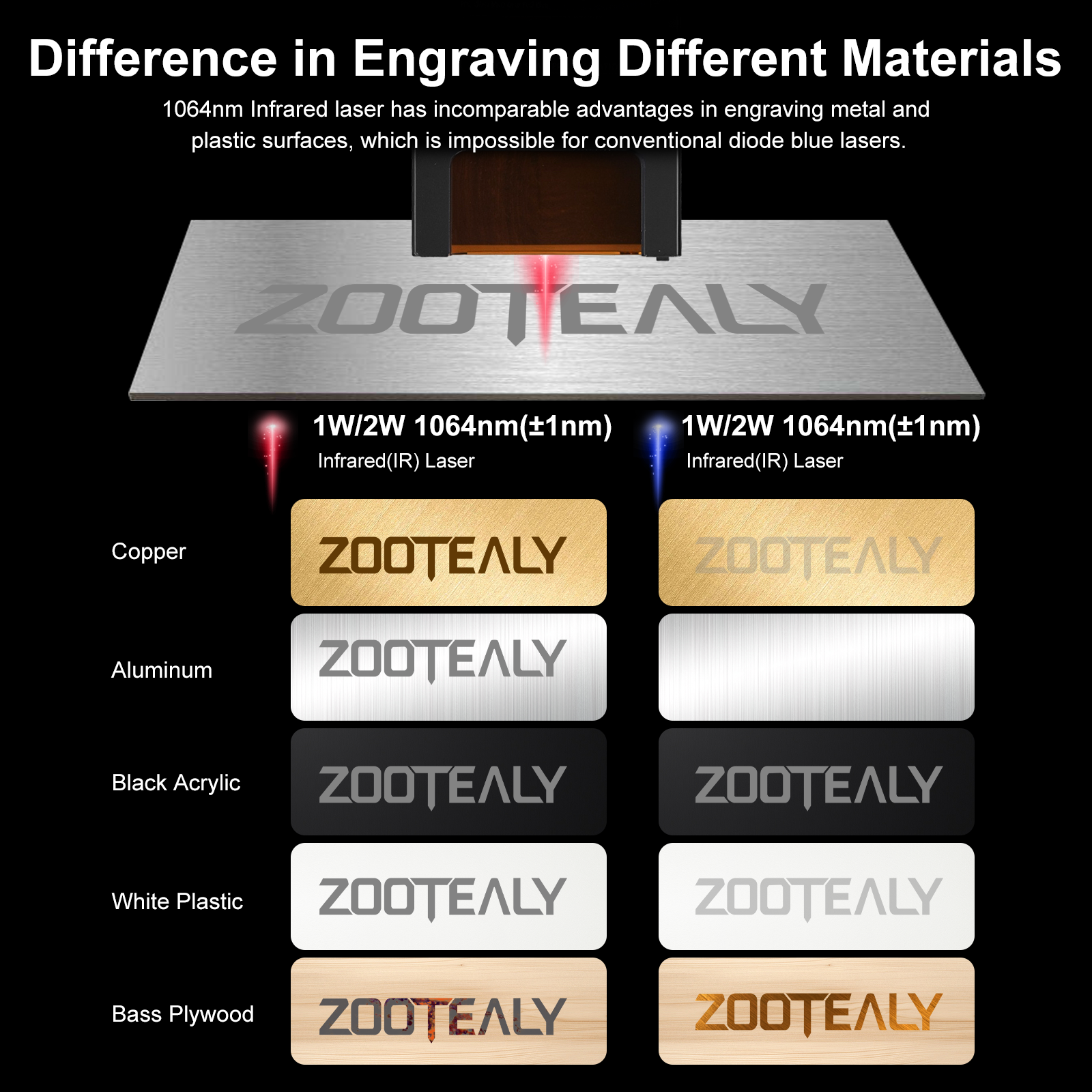 Pulsed Laser Module Laser Head - Laser Engraving Software reseña y precio