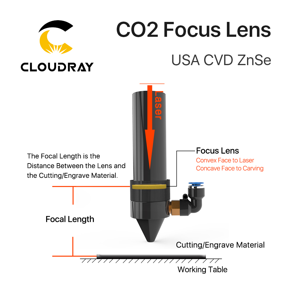 Cloudray 3/5/10PCS USA CVD Foc - Laser Focus Lens reseña y precio