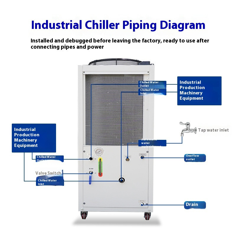 Industrial 5HP Air-Cooled Chil - Industrial Laser Machines reseña y precio