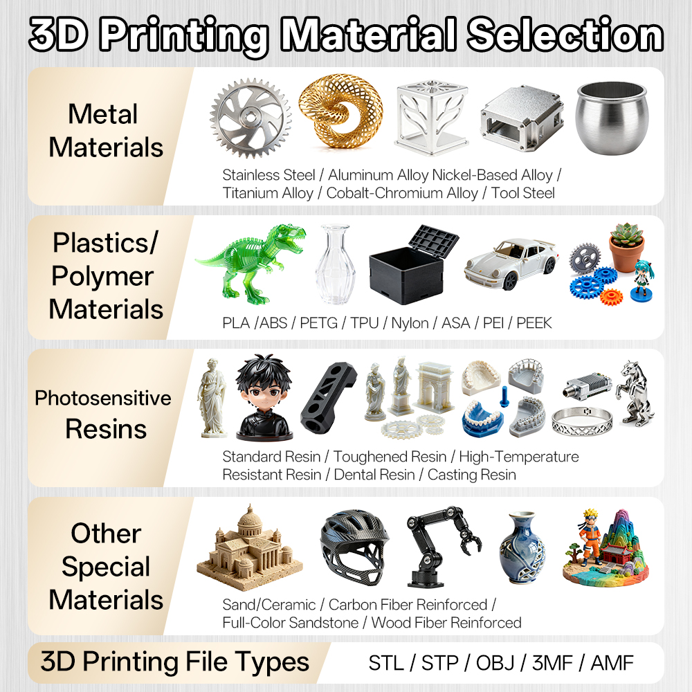 Custom SLM Industrial 3D Print - Industrial Laser Printer reseña y precio