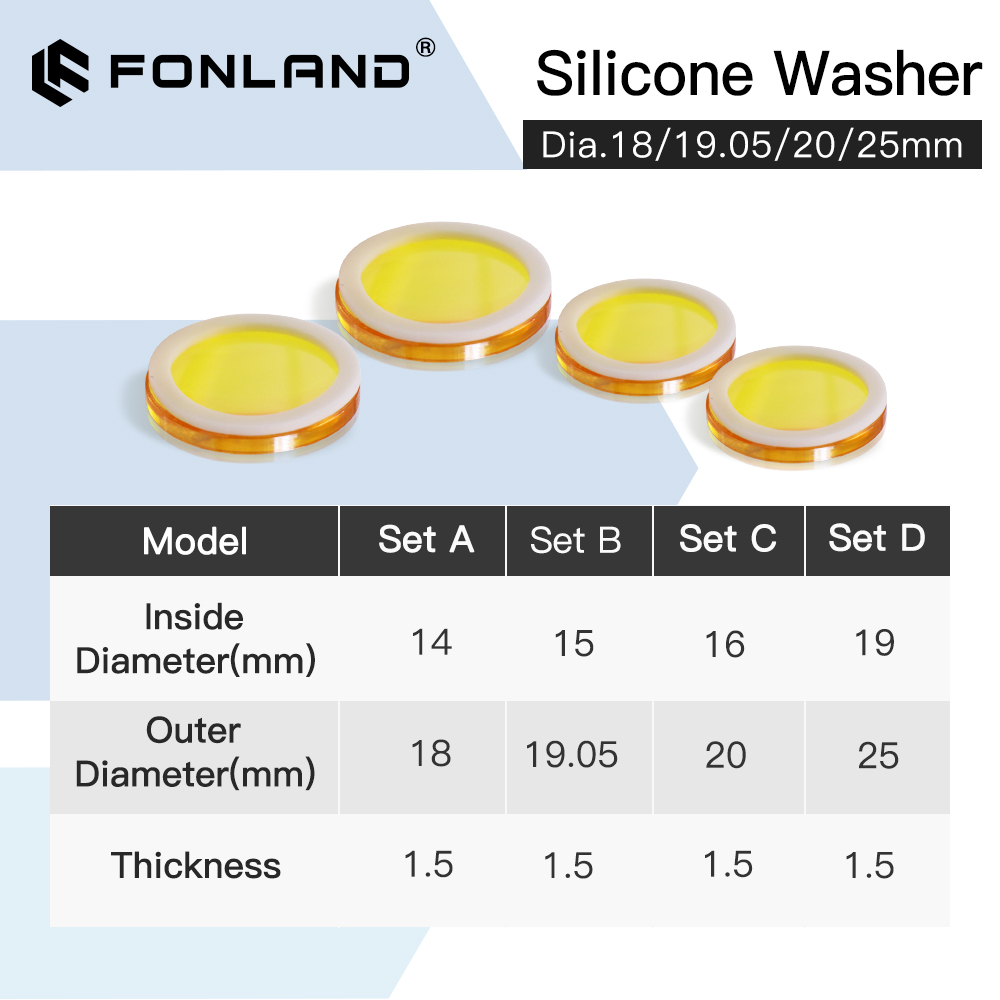 Fonland Focus Lenses Silicone  - Laser Focus Lens reseña y precio
