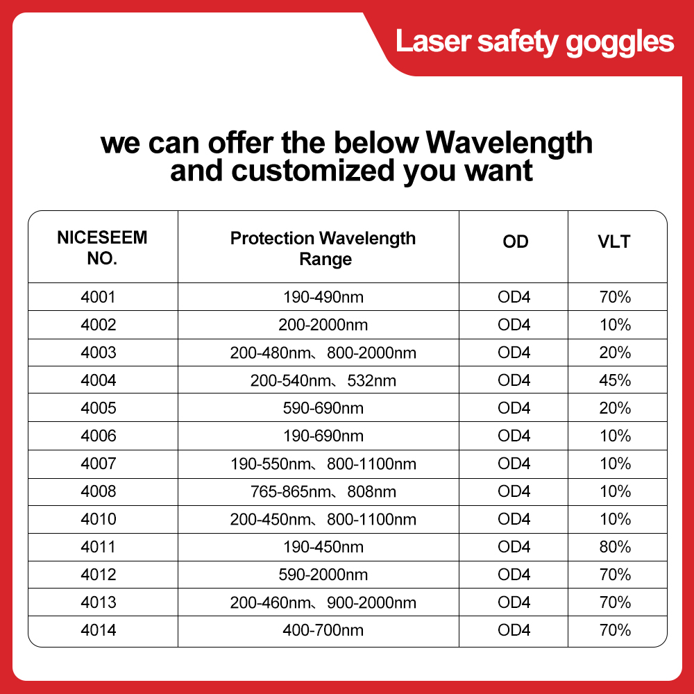 Laser Glasses 1064nm Safety Le - Laser Engraving Software reseña y precio